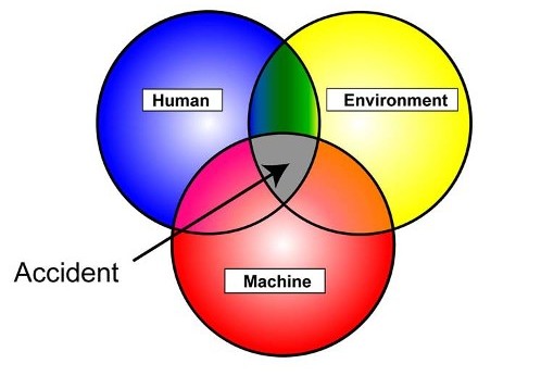 Aircraft & Aviation Experts / Witnesses - DVI Aviation